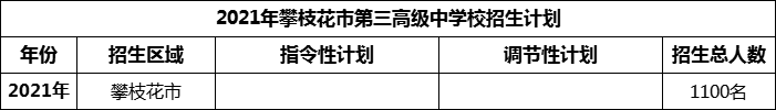 2024年攀枝花市第三高級中學校招生計劃是多少？