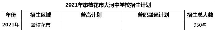 2024年攀枝花市大河中學(xué)校招生計(jì)劃是多少？