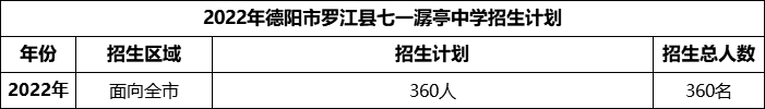 2024年德陽市羅江縣七一潺亭中學(xué)招生計(jì)劃是多少？