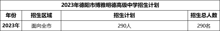 2024年德陽市博雅明德高級中學招生計劃是多少？