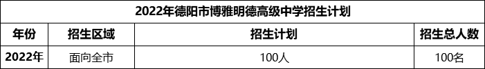 2024年德陽市博雅明德高級中學招生計劃是多少？