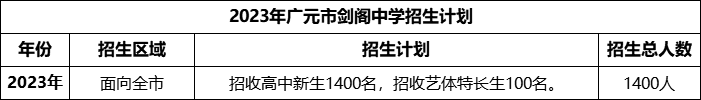 2024年廣元市劍閣中學(xué)招生計(jì)劃是多少？