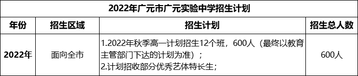 2024年廣元市廣元實驗中學招生計劃是多少？