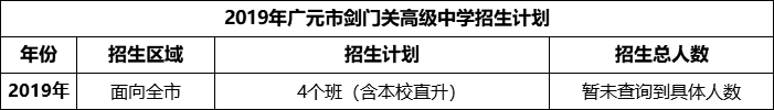 2024年廣元市劍門關(guān)高級中學(xué)招生計劃是多少？