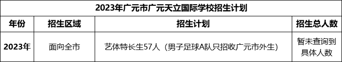 2024年廣元市廣元天立國際學(xué)校招生計劃是多少？