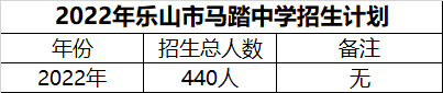 2024年樂山市馬踏中學(xué)招生計(jì)劃是多少？