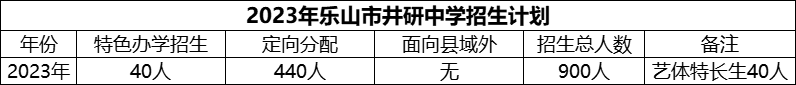 2024年樂山市井研中學招生計劃是多少？