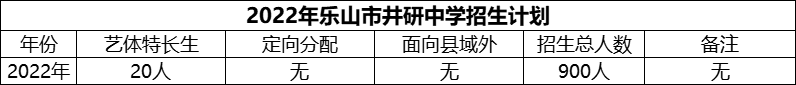 2024年樂山市井研中學招生計劃是多少？