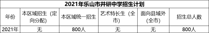 2024年樂山市井研中學招生計劃是多少？