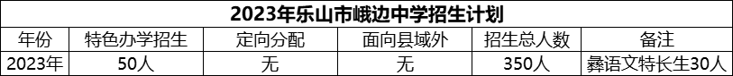 2024年樂山市峨邊中學(xué)招生計(jì)劃是多少？