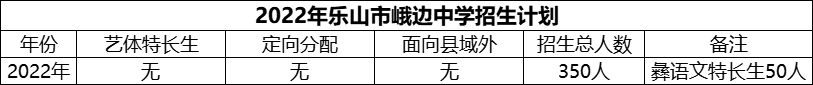 2024年樂山市峨邊中學(xué)招生計(jì)劃是多少？