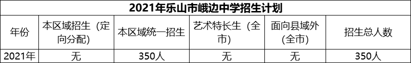 2024年樂山市峨邊中學(xué)招生計(jì)劃是多少？