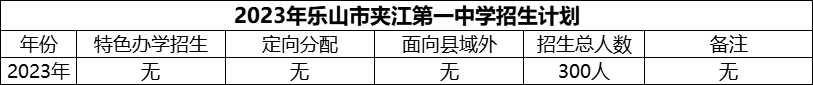 2024年樂山市夾江第一中學(xué)招生計劃是多少？