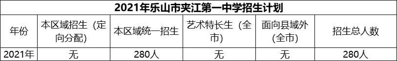 2024年樂山市夾江第一中學(xué)招生計劃是多少？