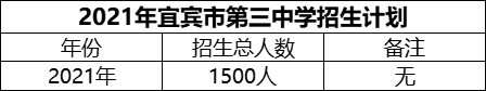 2024年宜賓市第三中學(xué)招生計(jì)劃是多少？