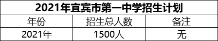 2024年宜賓市第一中學(xué)招生計(jì)劃是多少？