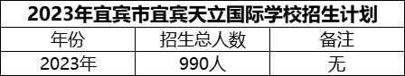 2024年宜賓市宜賓天立國際學(xué)校招生計劃是多少？