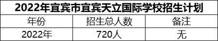 2024年宜賓市宜賓天立國際學(xué)校招生計劃是多少？