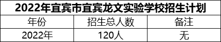 2024年宜賓市宜賓龍文實(shí)驗學(xué)校招生計劃是多少？