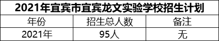 2024年宜賓市宜賓龍文實(shí)驗學(xué)校招生計劃是多少？