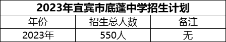 2024年宜賓市底蓬中學招生計劃是多少？