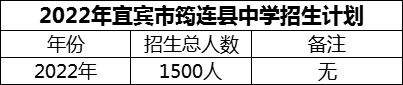 2024年宜賓市筠連縣中學(xué)招生計(jì)劃是多少？