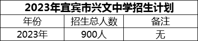 2024年宜賓市興文中學招生計劃是多少？