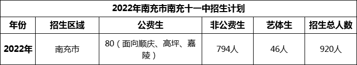 2024年南充市南充十一中招生計劃是多少？