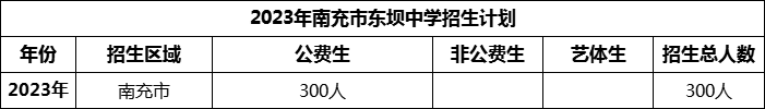 2024年南充市東壩中學(xué)招生計(jì)劃是多少？