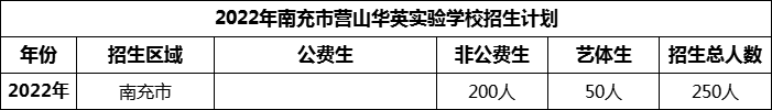 2024年南充市營(yíng)山華英實(shí)驗(yàn)學(xué)校招生計(jì)劃是多少？