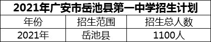 2024年廣安市岳池縣第一中學招生計劃是多少？