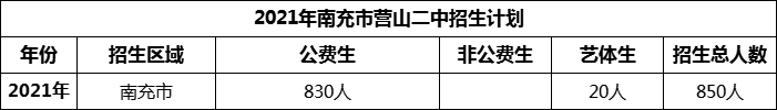 2024年南充市營山二中招生計劃是多少？