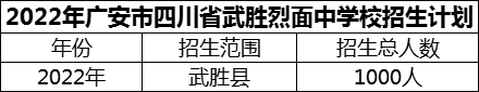 2024年廣安市四川省武勝烈面中學校招生計劃是多少？