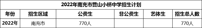 2024年南充市營山小橋中學(xué)招生計劃是多少？