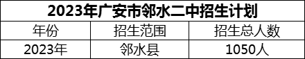 2024年廣安市鄰水二中招生計劃是多少？