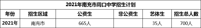 2024年南充市周口中學(xué)招生計(jì)劃是多少？