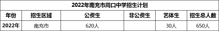 2024年南充市周口中學(xué)招生計(jì)劃是多少？