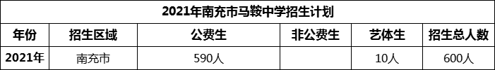 2024年南充市馬鞍中學(xué)招生計(jì)劃是多少？