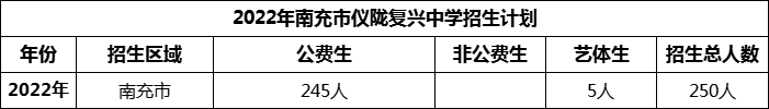 2024年南充市儀隴復(fù)興中學(xué)招生計劃是多少？