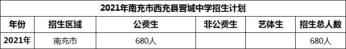 2024年南充市西充縣晉城中學(xué)招生計(jì)劃是多少？