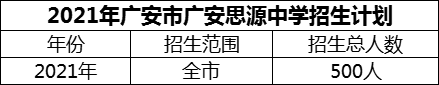 2024年廣安市廣安思源中學招生計劃是多少？