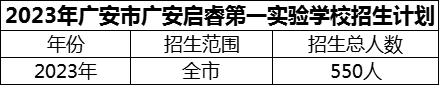 2024年廣安市廣安啟睿第一實驗學校招生計劃是多少？