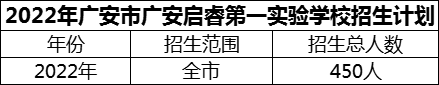 2024年廣安市廣安啟睿第一實驗學校招生計劃是多少？