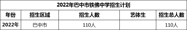 2024年巴中市鐵佛中學(xué)招生計(jì)劃是多少？