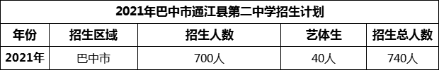 2024年巴中市通江縣第二中學(xué)招生計(jì)劃是多少？