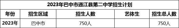 2024年巴中市通江縣第二中學(xué)招生計(jì)劃是多少？