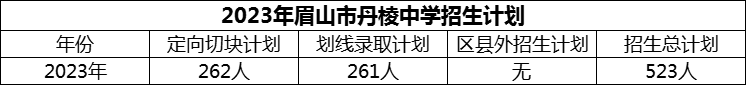 2024年眉山市丹棱中學招生計劃是多少？