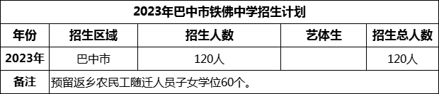 2024年巴中市鐵佛中學(xué)招生計(jì)劃是多少？