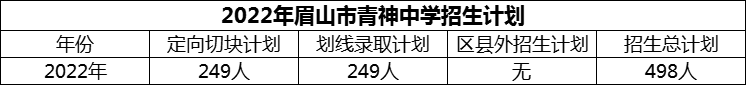 2024年眉山市青神中學(xué)招生計劃是多少？