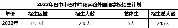 2024年巴中市巴中綿陽實驗外國語學校招生計劃是多少？